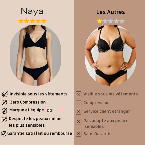 Les Essentiels de la Semaine